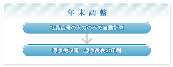 年末調整
