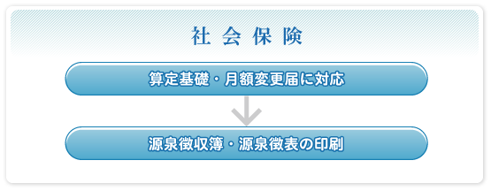 社会保険