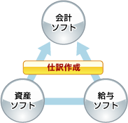 会計Too!sの特徴１