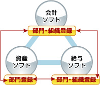 会計Too!sの特徴２